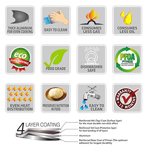 Sumeet NonStick Plata Cookware Set (Dosa Tawa - 26.5Cm Dia + Tapper pan - 0.6Ltr - 20Cm Dia)