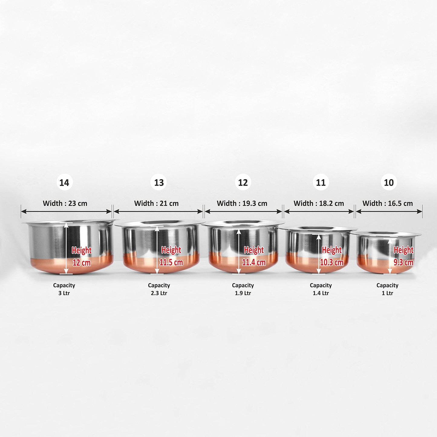 Sumeet Stainless Steel Copper Bottom Cookware/ Container / Tope,Set Of 5 Pcs With Lids