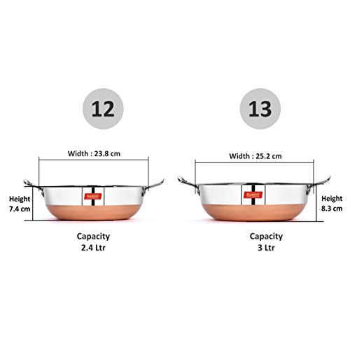 Sumeet CBKD11-12